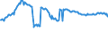 Indicator: Housing Inventory: Active Listing Count: s with Assets under $5B in Austin-Round Rock, TX (MSA) (DISCONTINUED)