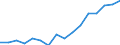 Indicator: Housing Inventory: Active Listing Count: g in Austin-Round Rock-San Marcos, TX (MSA)