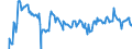 Indicator: Housing Inventory: Active Listing Count: Banks with Assets under $5B in Austin-Round Rock, TX (MSA) (DISCONTINUED)