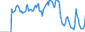 Indicator: Housing Inventory: Active Listing Count: Round Rock, TX (CBSA)