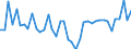 Indicator: Finance and Insurance Payroll Employment for Austin-Round Rock-San Marcos, TX (MSA): 