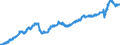 Indicator: Employment Services Payroll Employment for Austin-Round Rock-San Marcos, TX (MSA): 