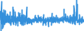 Indicator: Transportation, Warehousing and Utilities Payroll Employment for Austin-Round Rock-San Marcos, TX (MSA): 