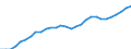 Indicator: Transportation, Warehousing and Utilities Payroll Employment for Austin-Round Rock-San Marcos, TX (MSA): (DISCONTINUED)