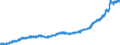Indicator: Transportation, Warehousing and Utilities Payroll Employment for Austin-Round Rock-San Marcos, TX (MSA): 