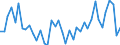 Indicator: Transportation, Warehousing and Utilities Payroll Employment for Austin-Round Rock-San Marcos, TX (MSA): 