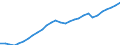 Indicator: Wholesale Trade Payroll Employment for Austin-Round Rock-San Marcos, TX (MSA): (DISCONTINUED)
