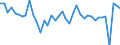 Indicator: Education and Health Services Payroll Employment for Austin-Round Rock-San Marcos, TX (MSA): 
