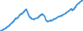 Indicator: Goods Producing Payroll Employment for Austin-Round Rock-San Marcos, TX (MSA): 