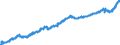 Indicator: Government Payroll Employment for Austin-Round Rock-San Marcos, TX (MSA): 