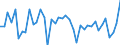 Indicator: Government Payroll Employment for Austin-Round Rock-San Marcos, TX (MSA): 