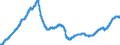 Indicator: Manufacturing Payroll Employment for Austin-Round Rock-San Marcos, TX (MSA): 