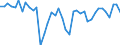 Indicator: Manufacturing Payroll Employment for Austin-Round Rock-San Marcos, TX (MSA): 
