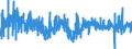 Indicator: Construction, Mining and Natural Resources Payroll Employment for Austin-Round Rock-San Marcos, TX (MSA): 