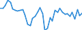Indicator: Construction, Mining and Natural Resources Payroll Employment for Austin-Round Rock-San Marcos, TX (MSA): 