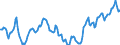 Indicator: Housing Inventory: Active Listing Count: in Beaumont-Port Arthur, TX (CBSA)