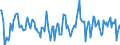 Indicator: Housing Inventory: Active Listing Count: Month-Over-Month in Beaumont-Port Arthur, TX (CBSA)