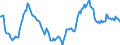 Indicator: Housing Inventory: Active Listing Count: Year-Over-Year in Beaumont-Port Arthur, TX (CBSA)