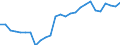 Indicator: Housing Inventory: Active Listing Count: thur, TX (MSA)