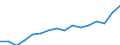 Indicator: Housing Inventory: Active Listing Count: aumont-Port Arthur, TX (MSA)