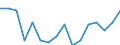 Indicator: Housing Inventory: Active Listing Count: g in Beaumont-Port Arthur, TX (MSA)