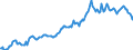 Indicator: Housing Inventory: Average Listing Price: in Beaumont-Port Arthur, TX (CBSA)
