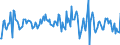 Indicator: Housing Inventory: Average Listing Price: Month-Over-Month in Beaumont-Port Arthur, TX (CBSA)