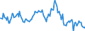 Indicator: Housing Inventory: Average Listing Price: Year-Over-Year in Beaumont-Port Arthur, TX (CBSA)