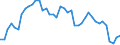 Indicator: All Employees:: Retail Trade in Beaumont-Port Arthur, TX (MSA)