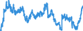 Indicator: Civilian Labor Force in Beaumont-Port Arthur, TX (MSA): 