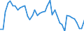 Indicator: Civilian Labor Force in Beaumont-Port Arthur, TX (MSA): 