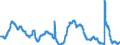 Indicator: Unemployment Rate in Beaumont-Port Arthur, TX (MSA): 