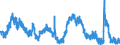 Indicator: Unemployment Rate in Beaumont-Port Arthur, TX (MSA): 