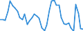 Indicator: Unemployment Rate in Beaumont-Port Arthur, TX (MSA): 