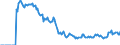 Indicator: Market Hotness:: Demand Score in Beaumont-Port Arthur, TX (CBSA)
