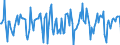 Indicator: Market Hotness:: Median Days on Market in Beaumont-Port Arthur, TX (CBSA)