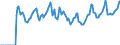 Indicator: Market Hotness:: Median Days on Market in Beaumont-Port Arthur, TX (CBSA)