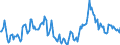 Indicator: Market Hotness:: Median Days on Market in Beaumont-Port Arthur, TX (CBSA)