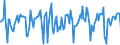 Indicator: Market Hotness:: Median Days on Market in Beaumont-Port Arthur, TX (CBSA)