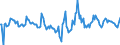 Indicator: Housing Inventory: Active Listing Count: Month-Over-Month in College Station-Bryan, TX (CBSA)