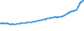 Indicator: Housing Inventory: Active Listing Count: College Station-Bryan, TX (MSA)