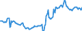Indicator: Housing Inventory: Average Listing Price: in College Station-Bryan, TX (CBSA)
