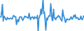 Indicator: Housing Inventory: Average Listing Price: Month-Over-Month in College Station-Bryan, TX (CBSA)