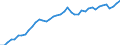 Indicator: All Employees:: Goods Producing in College Station-Bryan, TX (MSA)