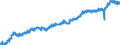 Indicator: All Employees:: Retail Trade in College Station-Bryan, TX (MSA)