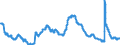 Indicator: Unemployment Rate in College Station-Bryan, TX (MSA): 