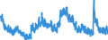 Indicator: Unemployment Rate in College Station-Bryan, TX (MSA): 