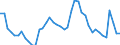 Indicator: Unemployment Rate in College Station-Bryan, TX (MSA): 