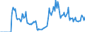 Indicator: Market Hotness:: Demand Score in College Station-Bryan, TX (CBSA)
