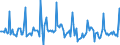 Indicator: Market Hotness:: Page View Count per Property in College Station-Bryan, TX (CBSA)